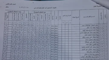 رابط الحصول على نتيجة الصف الأول الثانوي برقم الجلوس والاسم عبر الموقع الرسمي